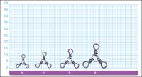 Тройной вертлюг Owner 3 Ways Swivel 52477  №5_1