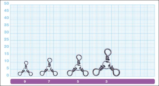 Тройной вертлюг Owner 3 Ways Swivel 52477  №5