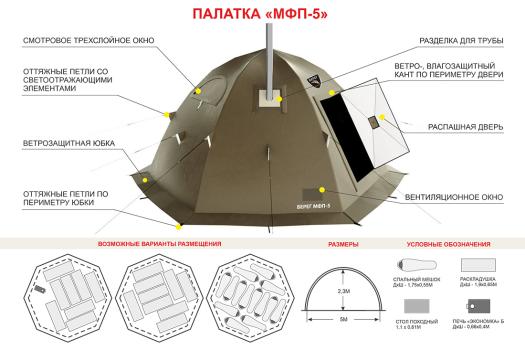 Палатка всесезонная МФП-5 Берег
