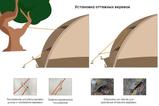 Палатка всесезонная МФП-5 Берег
