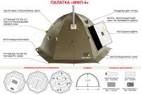 Палатка всесезонная МФП-4 Берег_1