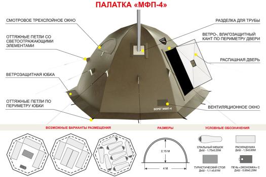 Палатка всесезонная МФП-4 Берег