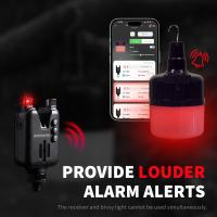 Умный палаточный фонарь RIPPTON BITEKEEPER Firefly Bivvy Light с подключением к Bitekeeper Pro и тел