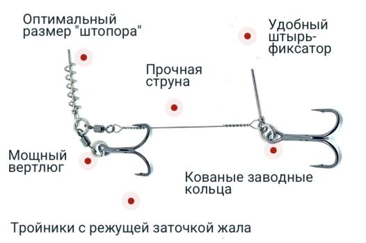 Стингер APS (19-23 см, кр. 1/0, 30кг) 1 шт.